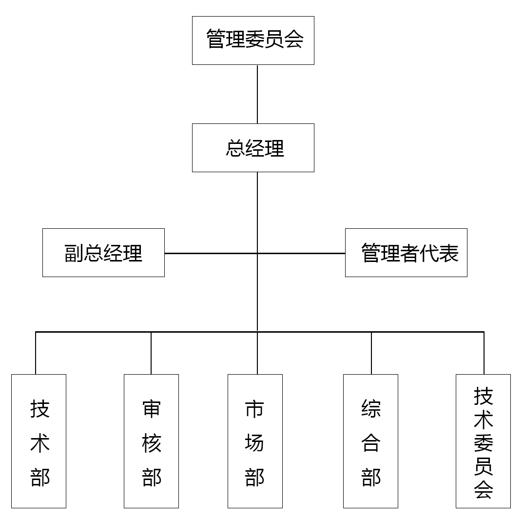 组织架构.png